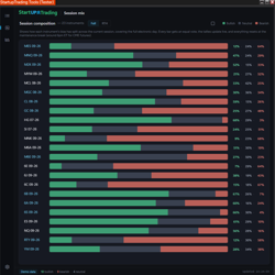 Trend Scanner and Momentum Selector TSMS